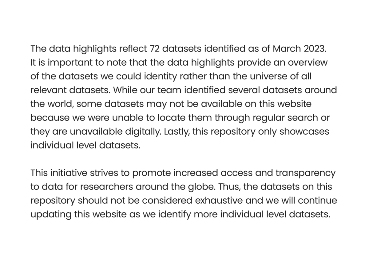 Text on slide reads: The data highlights reflect 72 datasets identified as of March 2023. It is important to note that the data highlights provide an overview of the datasets we could identity rather than the universe of all relevant datasets. While our team identified several datasets around the world, some datasets may not be available on this website because we were unable to locate them through regular search or they are unavailable digitally. Lastly, this repository only showcases individual level datasets. This initiative strives to promote increased access and transparency to data for researchers around the globe. Thus, the datasets on this repository should not be considered exhaustive and we will continue updating this website as we identify more individual level datasets.